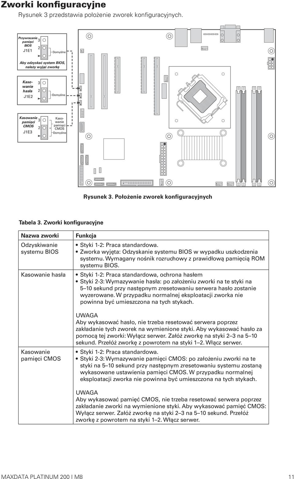 Położenie zworek konfiguracyjnych Tabela 3. Zworki konfiguracyjne Nazwa zworki Odzyskiwanie systemu BIOS Kasowanie hasła Kasowanie pamięci CMOS Funkcja Styki 1-2: Praca standardowa.