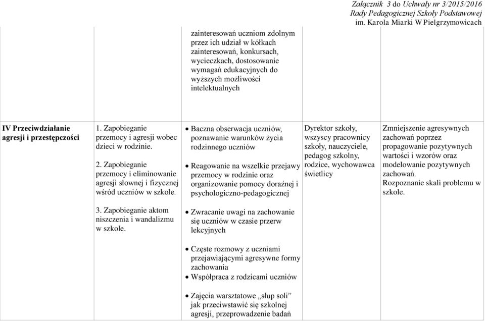 Baczna obserwacja uczniów, poznawanie warunków życia rodzinnego uczniów Reagowanie na wszelkie przejawy przemocy w rodzinie oraz organizowanie pomocy doraźnej i psychologiczno-pedagogicznej Dyrektor