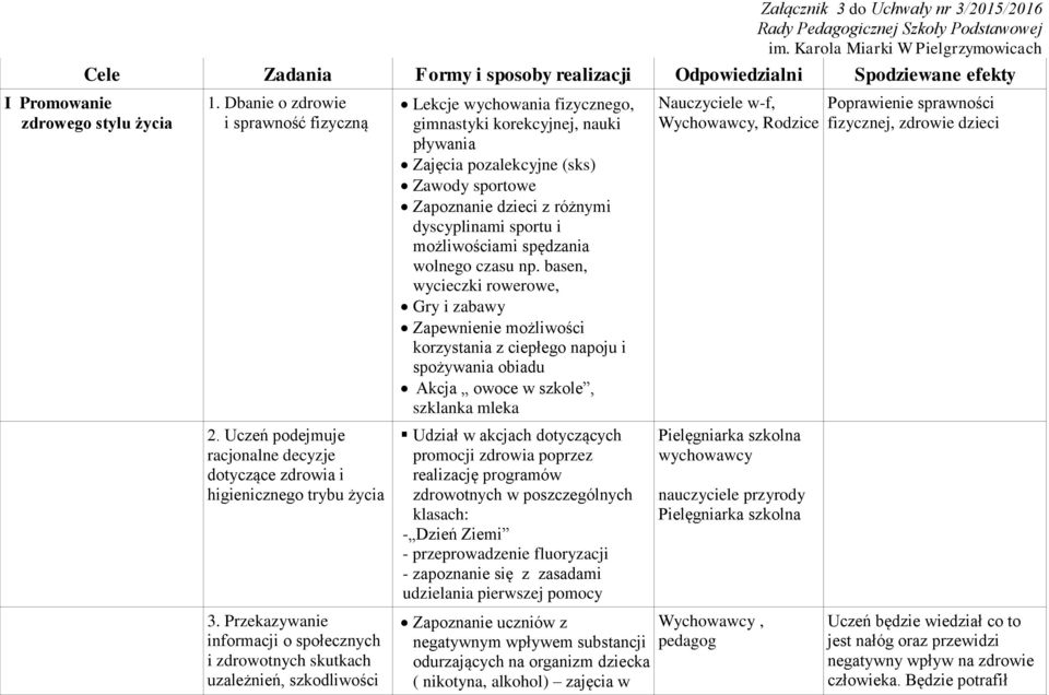 Przekazywanie informacji o społecznych i zdrowotnych skutkach uzależnień, szkodliwości Lekcje wychowania fizycznego, gimnastyki korekcyjnej, nauki pływania Zajęcia pozalekcyjne (sks) Zawody sportowe