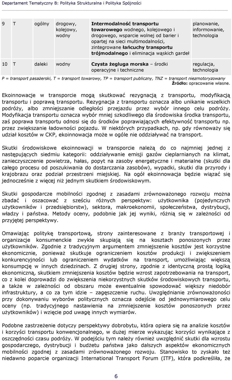 środki operacyjne i techniczne regulacja, technologia P = transport pasażerski, T = transport towarowy, TP = transport publiczny, TNZ = transport niezmotoryzowany Źródło: opracowanie własne.