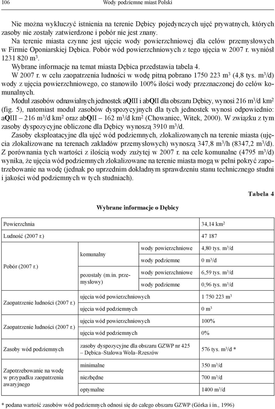 Wybrane informacje na temat miasta Dębica przedstawia tabela 4. W 2007 r. w celu zaopatrzenia ludności w wodę pitną pobrano 1750 223 m 3 (4,8 tys.