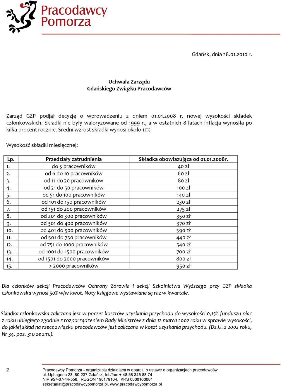 Przedziały zatrudnienia Składka obowiązująca od 01.01.2008r. 1. do 5 pracowników 40 zł 2. od 6 do 10 pracowników 60 zł 3. od 11 do 20 pracowników 80 zł 4. od 21 do 50 pracowników 100 zł 5.