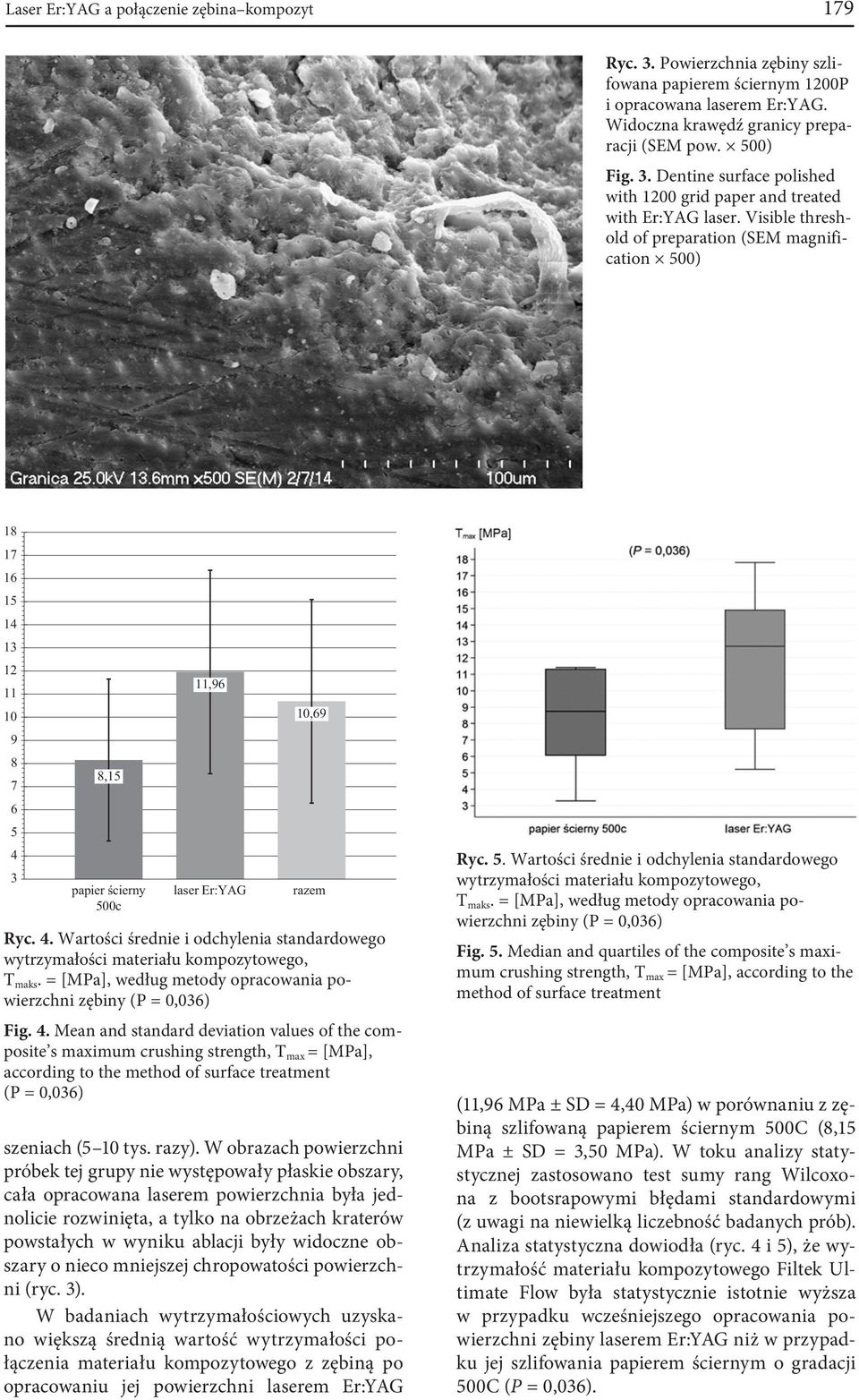 = [MPa], według metody opracowania powierzchni zębiny (P = 0,036) Fig. 4.