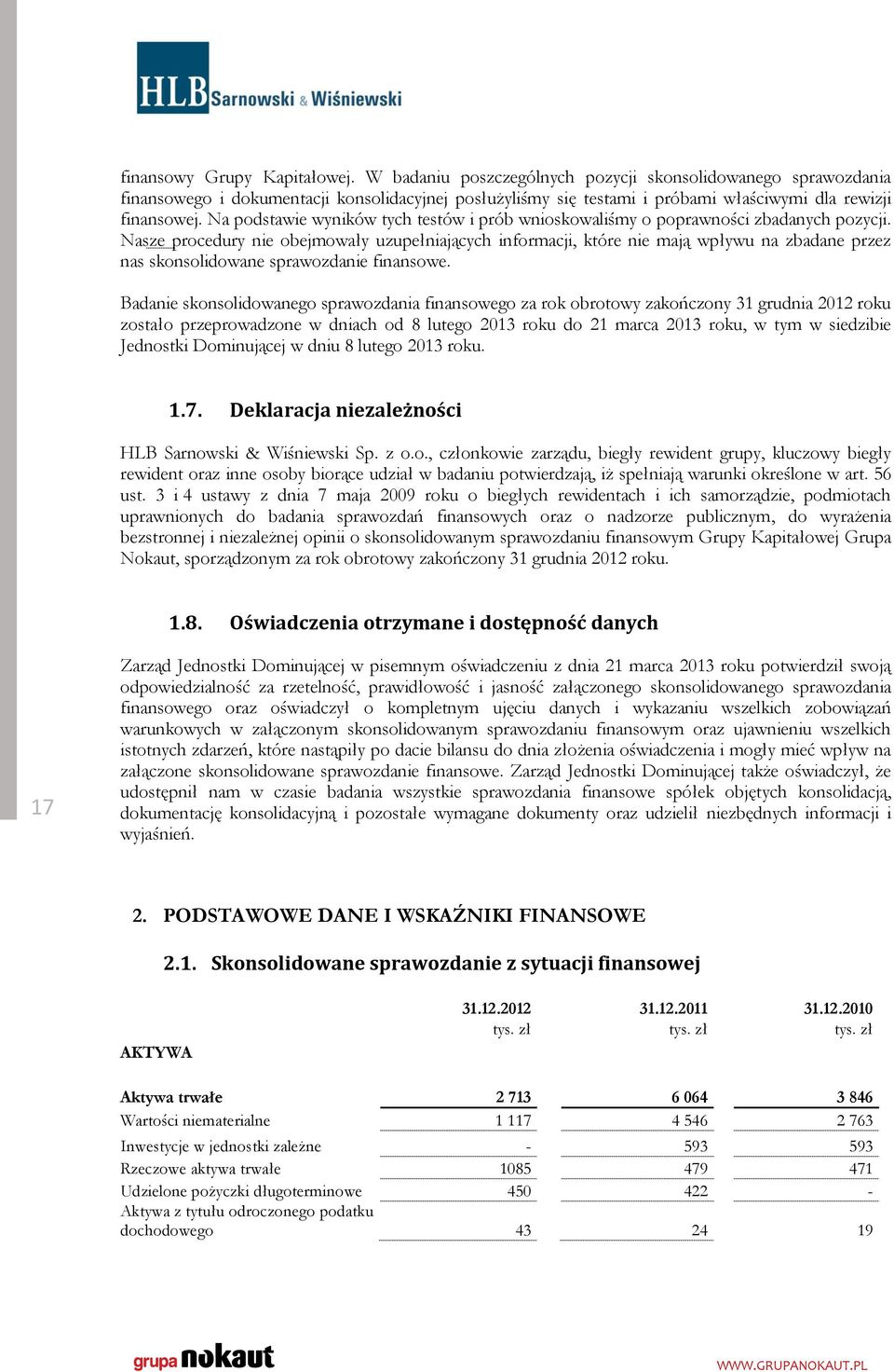 Na podstawie wyników tych testów i prób wnioskowaliśmy o poprawności zbadanych pozycji.