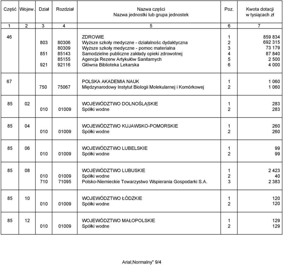 Molekularnej i Komórkowej 2 1 060 85 02 WOJEWÓDZTWO DOLNOŚLĄSKIE 1 283 010 01009 Spółki wodne 2 283 85 04 WOJEWÓDZTWO KUJAWSKO-POMORSKIE 1 260 010 01009 Spółki wodne 2 260 85 06 WOJEWÓDZTWO LUBELSKIE