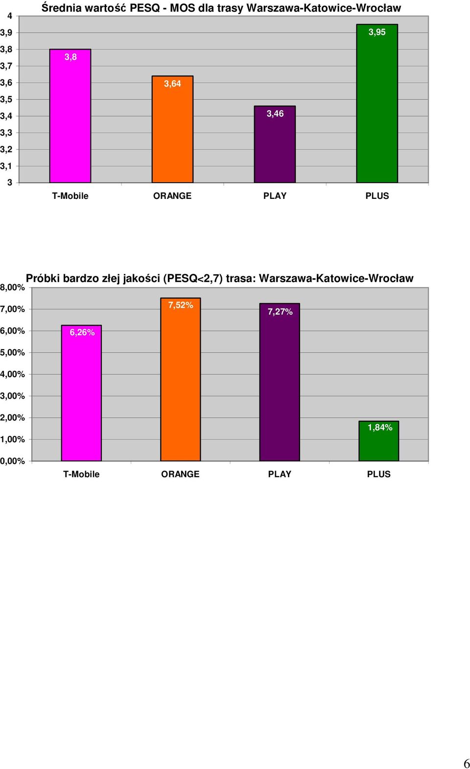 Próbki bardzo złej jakości (PESQ<2,7) trasa: