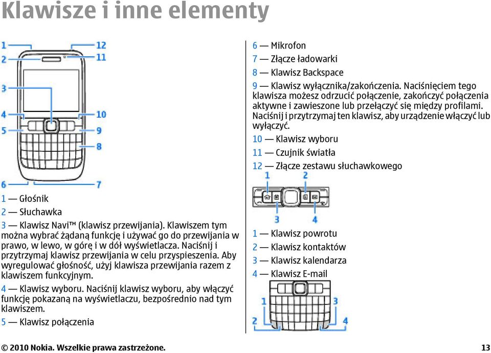 Naciśnij i przytrzymaj ten klawisz, aby urządzenie włączyć lub wyłączyć.