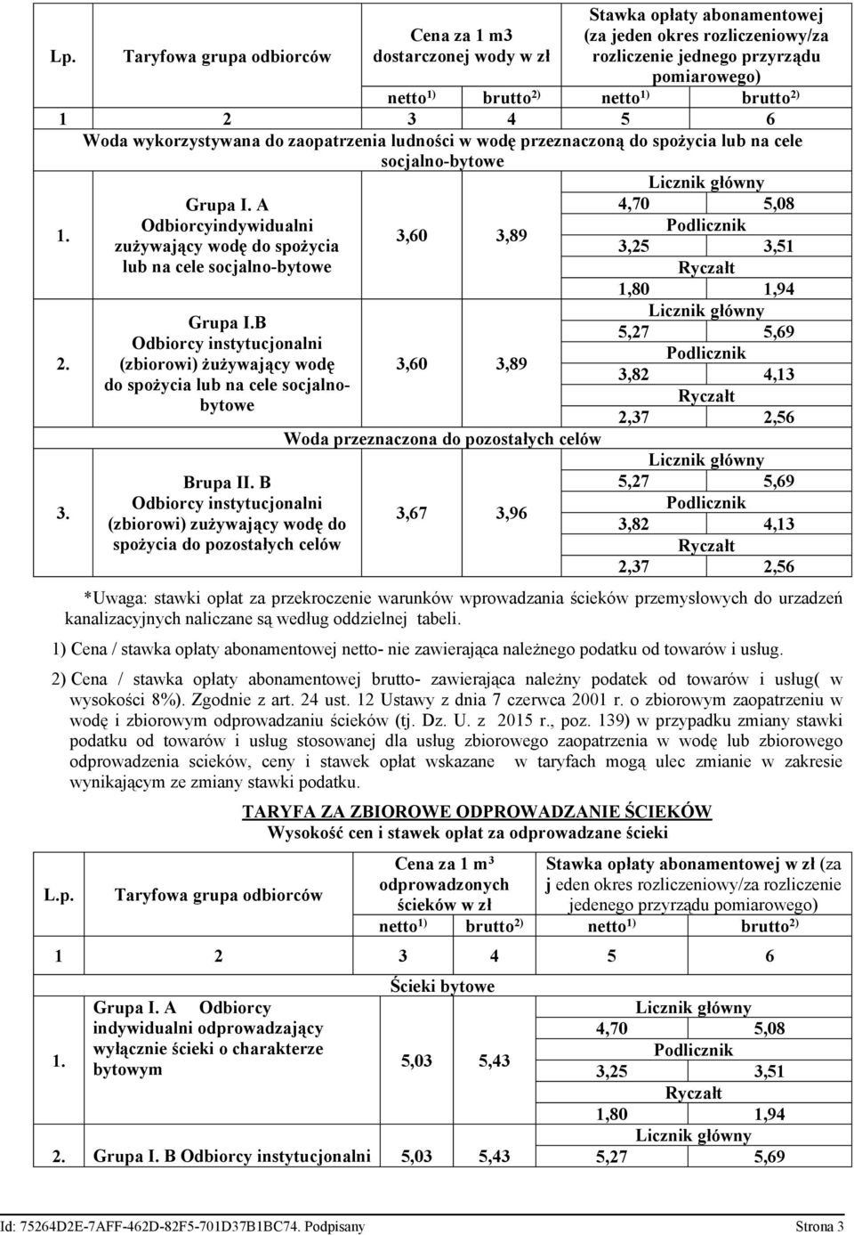 A Odbiorcyindywidualni zużywający wodę do spożycia lub na cele socjalno-bytowe Grupa I.B Odbiorcy instytucjonalni (zbiorowi) żużywający wodę do spożycia lub na cele socjalnobytowe Brupa II.