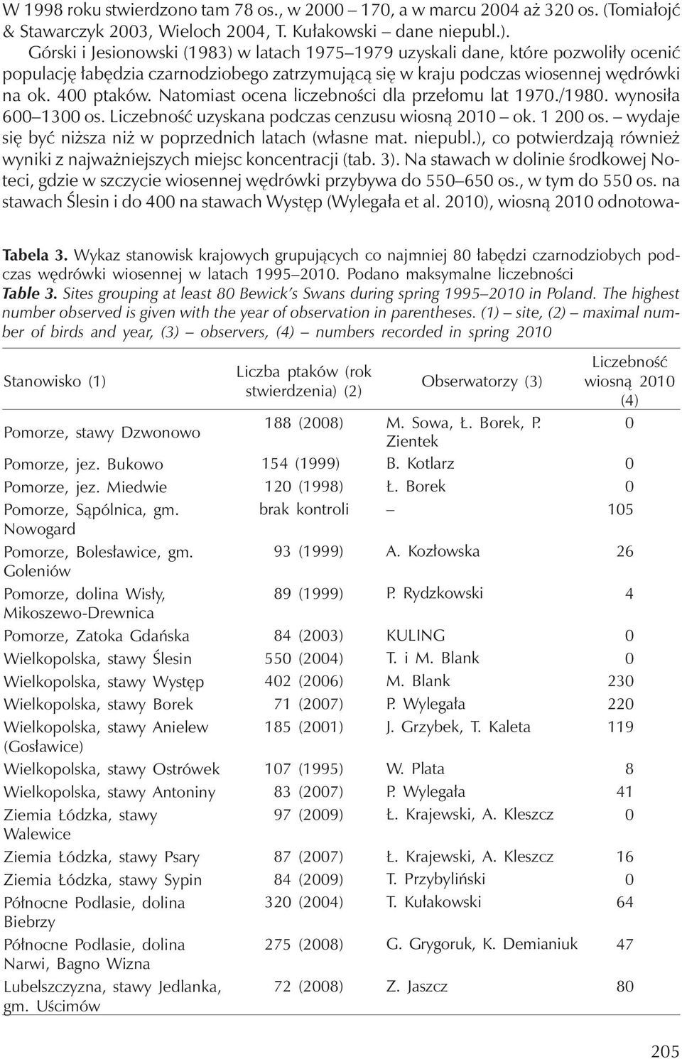 Natomiast ocena liczebności dla przełomu lat 1970./1980. wynosiła 600 1300 os. Liczebność uzyskana podczas cenzusu wiosną 2010 ok. 1 200 os. wydaje się być niższa niż w poprzednich latach (własne mat.