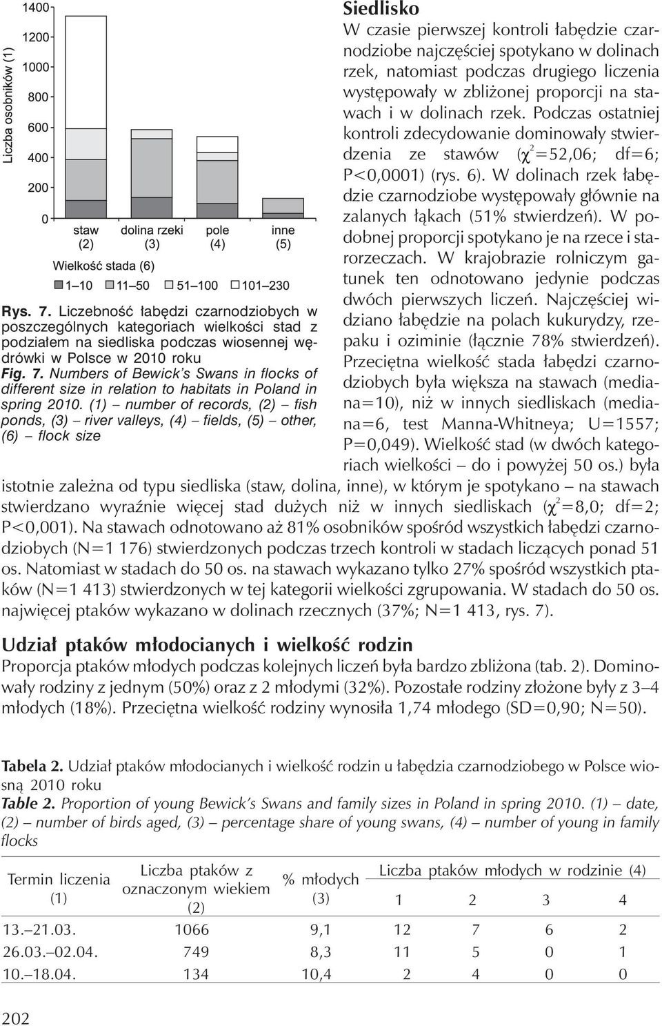 natomiast podczas drugiego liczenia występowały w zbliżonej proporcji na stawach i w dolinach rzek.