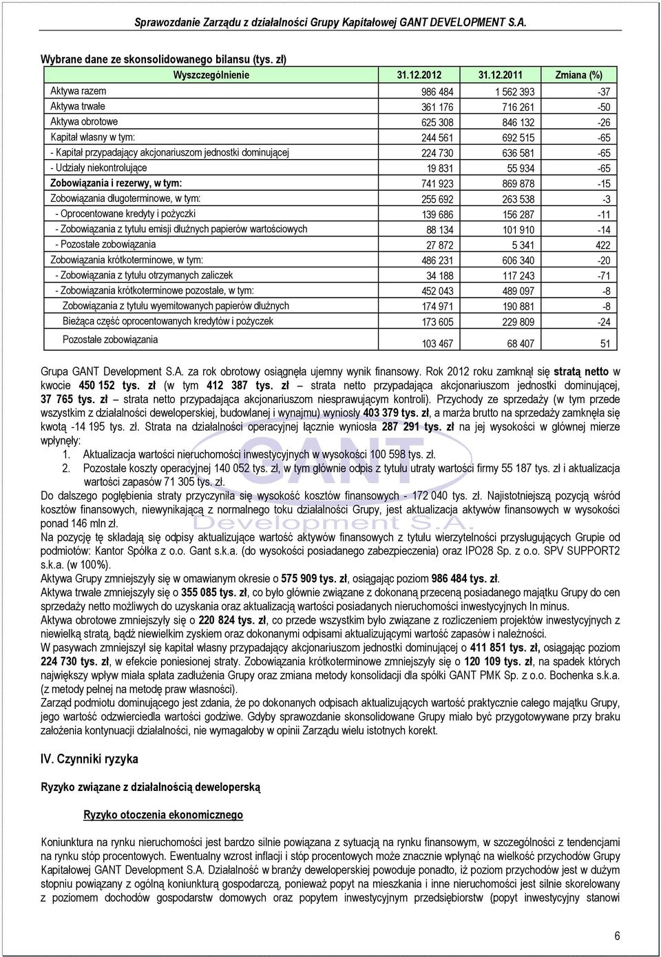 akcjonariuszom jednostki dominującej 224 730 636 581-65 - Udziały niekontrolujące 19 831 55 934-65 Zobowiązania i rezerwy, w tym: 741 923 869 878-15 Zobowiązania długoterminowe, w tym: 255 692 263