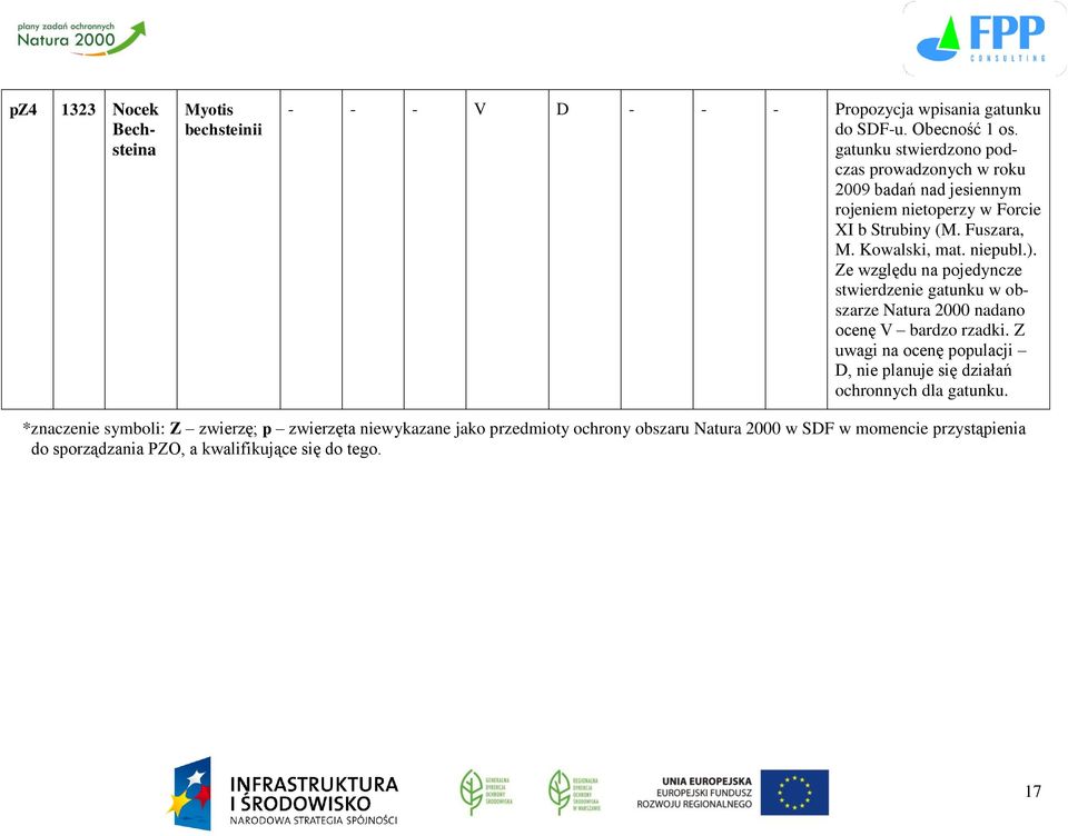 Ze względu na pojedyncze stwierdzenie gatunku w obszarze Natura 2000 nadano ocenę V bardzo rzadki.