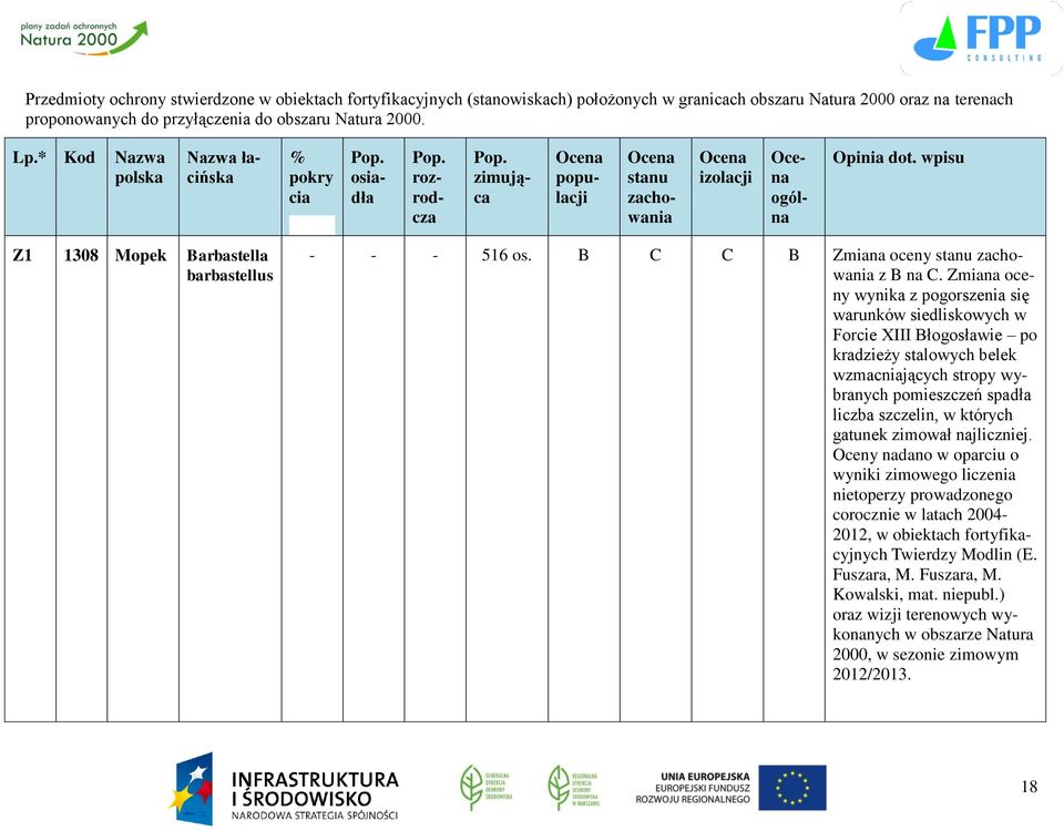 wpisu Z1 1308 Mopek Barbastella barbastellus - - - 516 os. B C C B Zmiana oceny stanu zachowania z B na C.