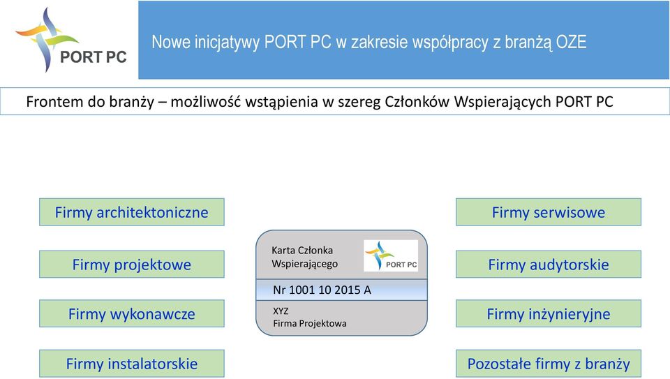 serwisowe Firmy projektowe Firmy wykonawcze Firmy