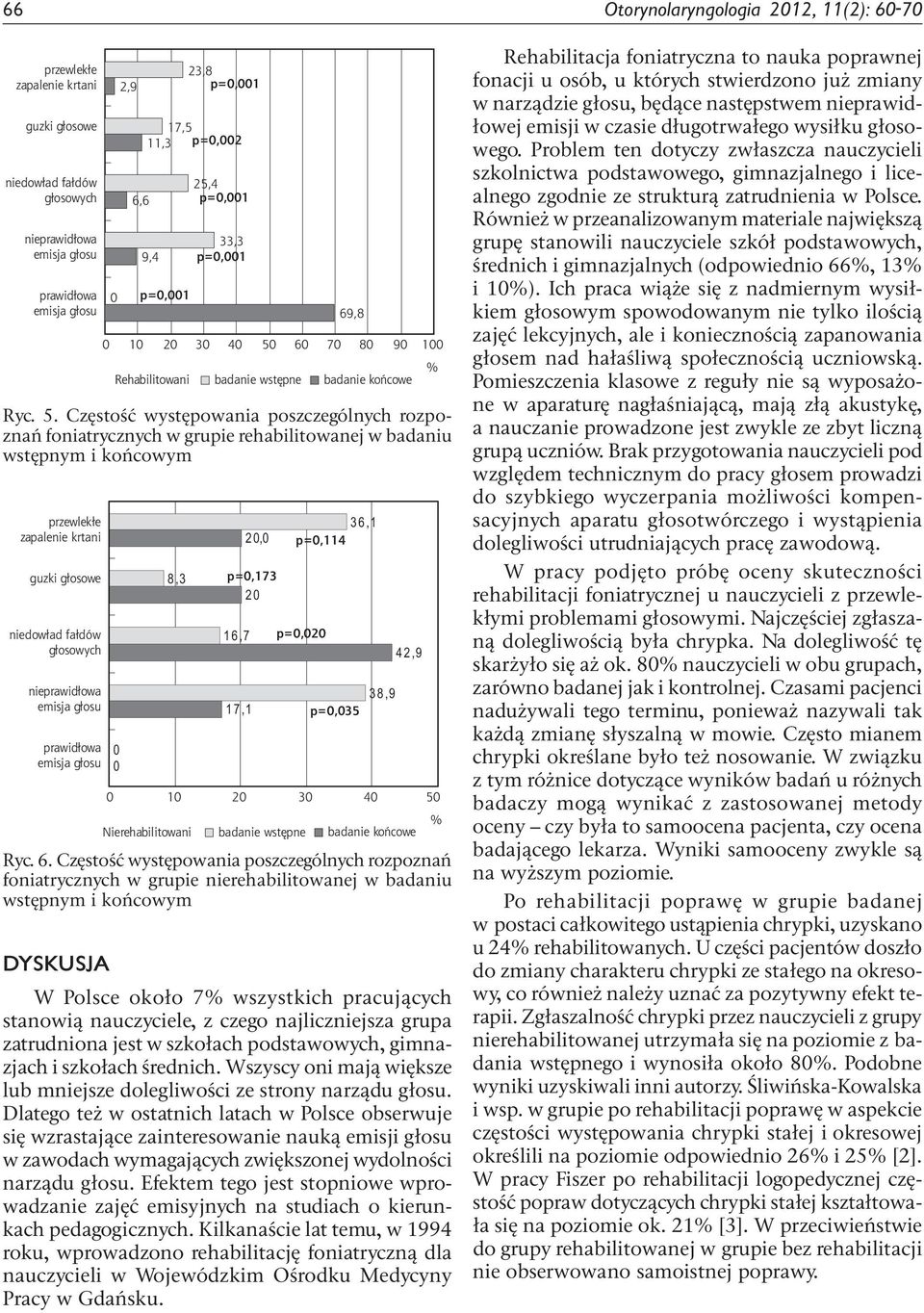 60 70 80 90 100 Rehabilitowani badanie wstępne badanie końcowe Ryc. 5.