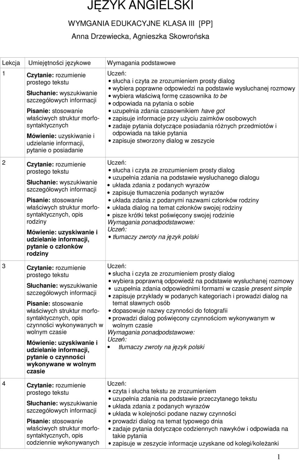 zaimków osobowych zadaje pytania dotyczące posiadania różnych przedmiotów i odpowiada na takie pytania zapisuje stworzony dialog w zeszycie 2 Czytanie: rozumienie, rodziny, pytanie o członków rodziny