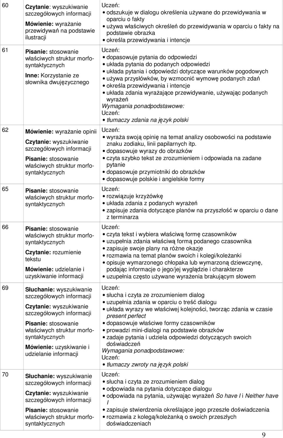 odpowiedzi układa pytania do podanych odpowiedzi układa pytania i odpowiedzi dotyczące warunków pogodowych używa przysłówków, by wzmocnić wymowę podanych zdań określa przewidywania i intencje układa