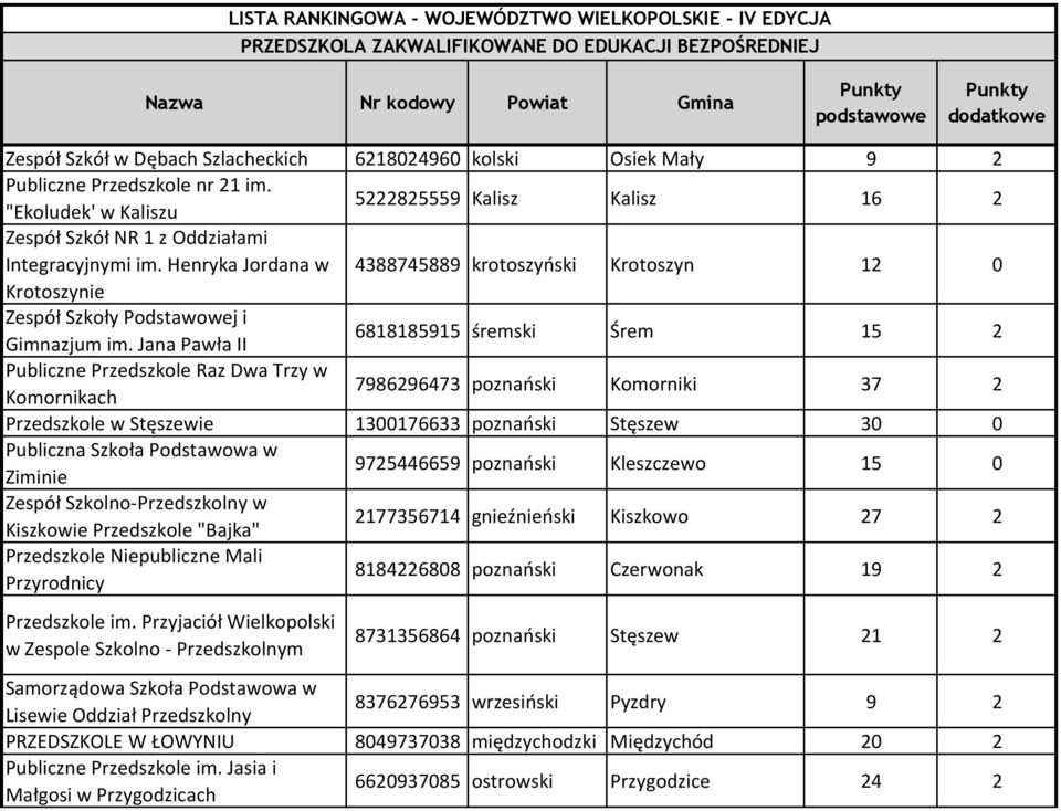 Henryka Jordana w 4388745889 krotoszyński Krotoszyn 12 0 Krotoszynie Zespół Szkoły Podstawowej i Gimnazjum im.