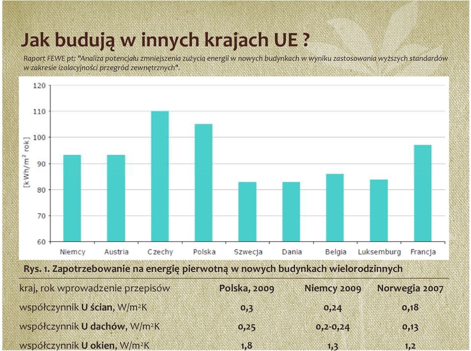 standardów w zakresie izolacyjności przegród zewnętrznych". Rys. 1.