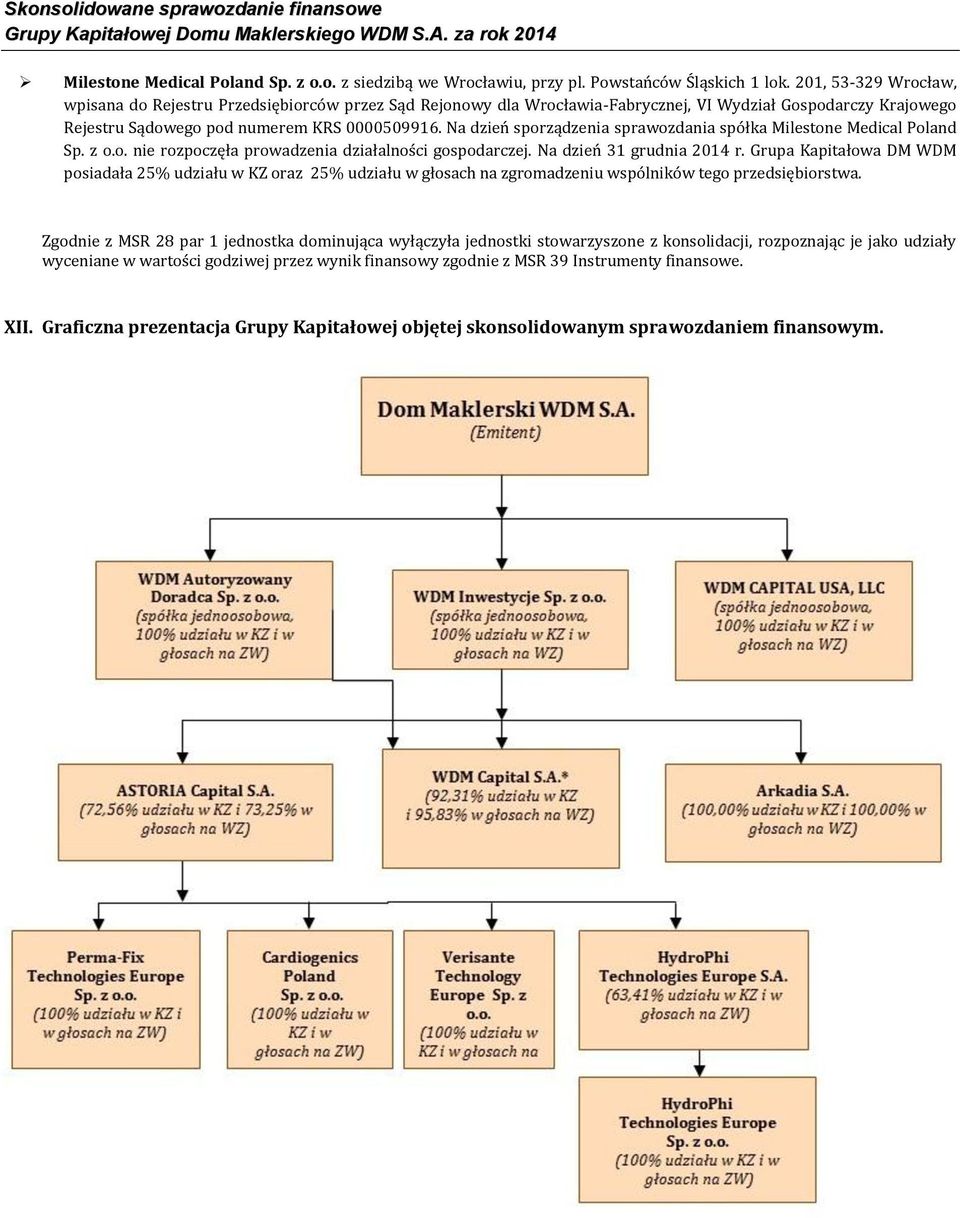 Na dzień sporządzenia sprawozdania spółka Milestone Medical Poland Sp. z o.o. nie rozpoczęła prowadzenia działalności gospodarczej. Na dzień 31 grudnia 2014 r.