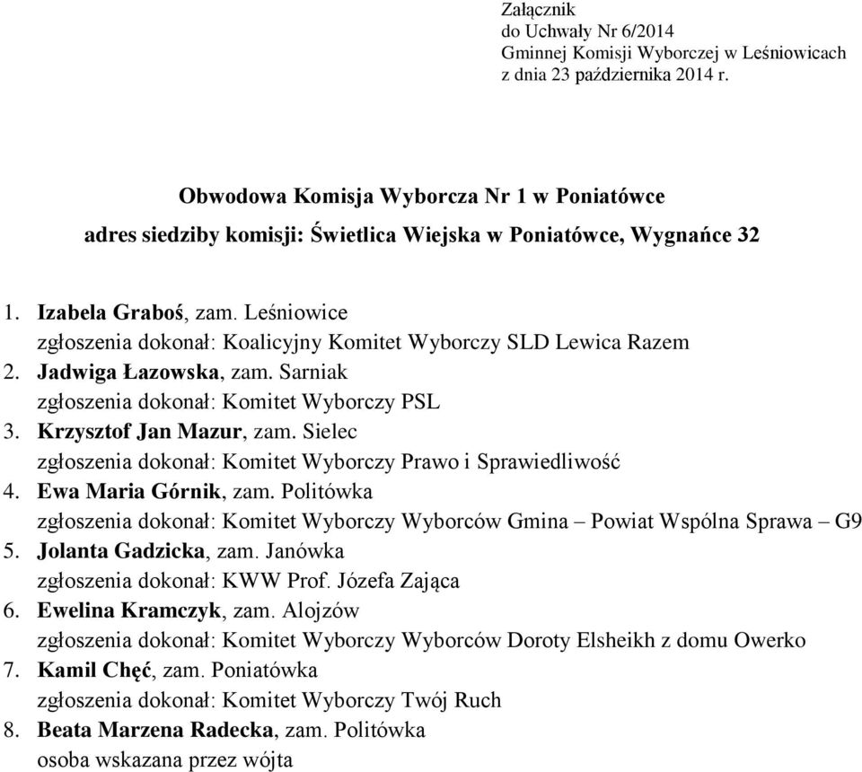 Krzysztof Jan Mazur, zam. Sielec 4. Ewa Maria Górnik, zam. Politówka 5. Jolanta Gadzicka, zam.