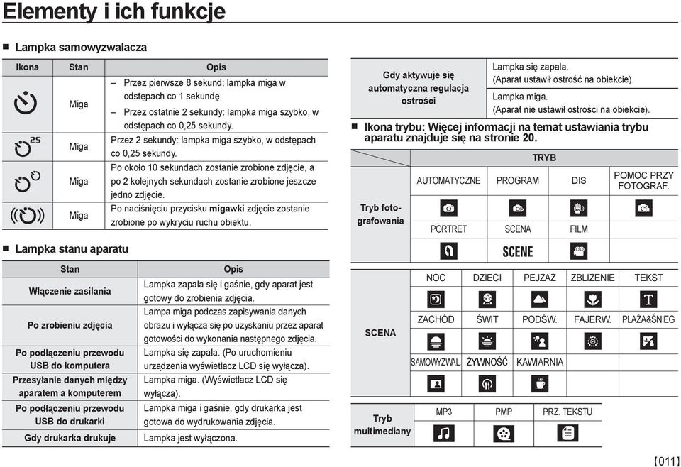 Po około 10 sekundach zostanie zrobione zdjęcie, a po 2 kolejnych sekundach zostanie zrobione jeszcze jedno zdjęcie.