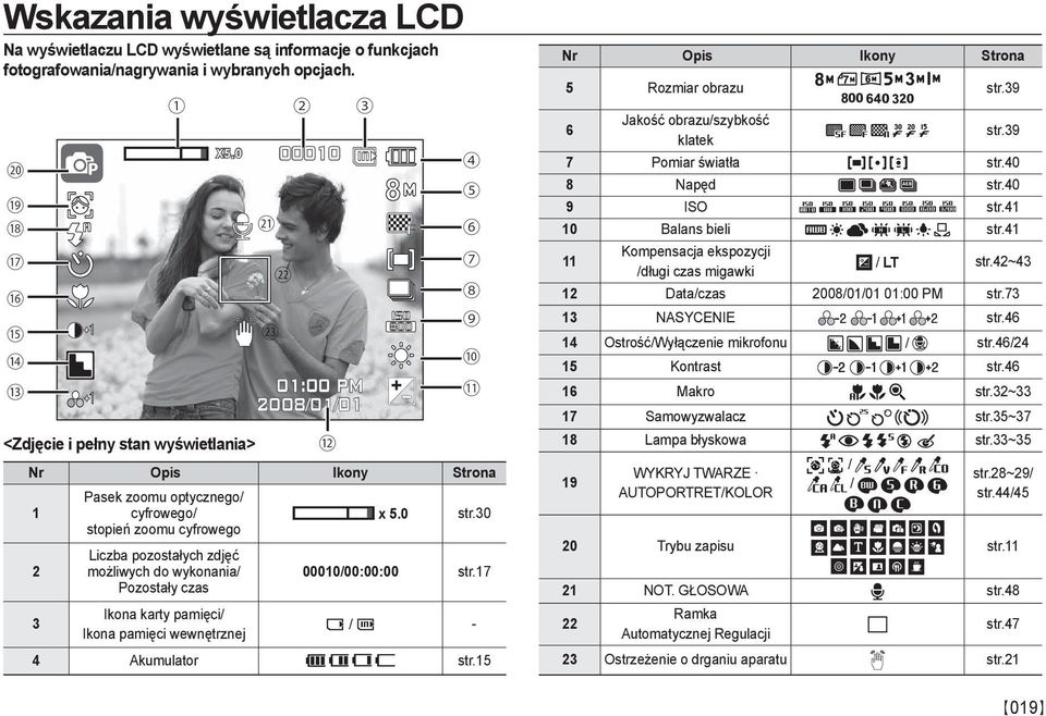 2008/01/01 x 5.0 str.30 00010/00:00:00 str.17 Ikona karty pamięci/ 3 / - Ikona pamięci wewnętrznej 4 Akumulator str.15 Nr Opis Ikony Strona 5 Rozmiar obrazu str.39 6 Jakość obrazu/szybkość klatek str.
