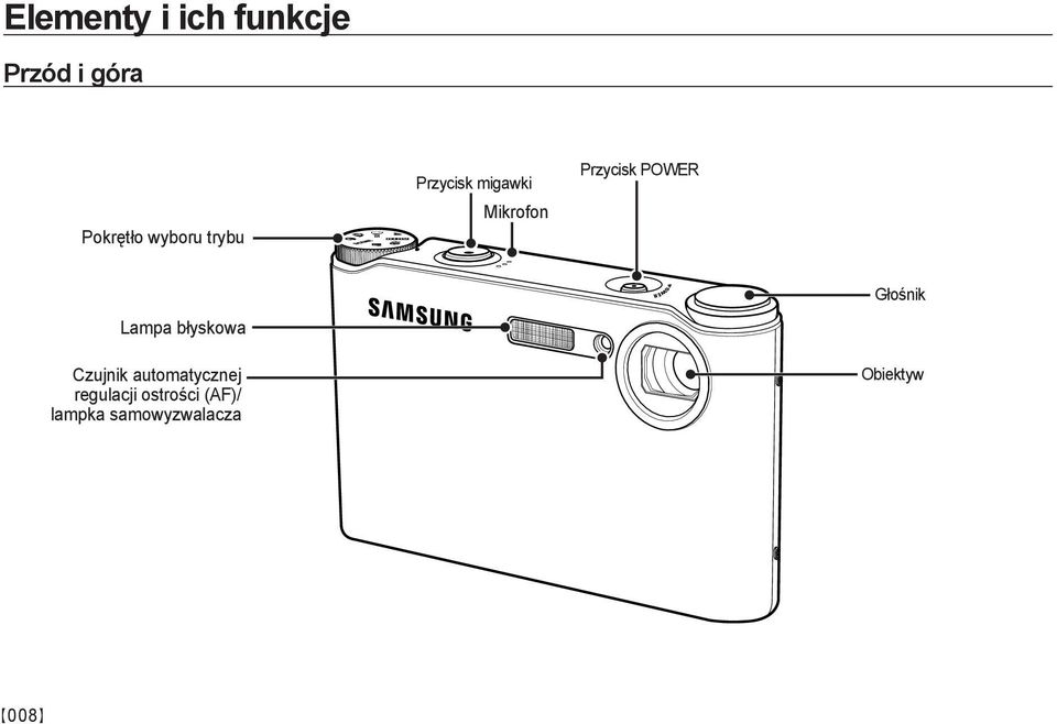 POWER Lampa błyskowa Czujnik automatycznej