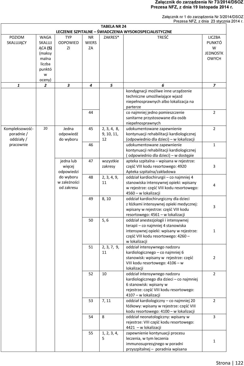 najmniej jedno pomieszczenie sanitarne przystosoane dla osób niepełnospranych Kompleksoośćporadnie / oddziały / praconie 0 Jedna odpoiedź jedna lub odpoiedzi zależności od zakresu 5,,, 8, 9, 0,,