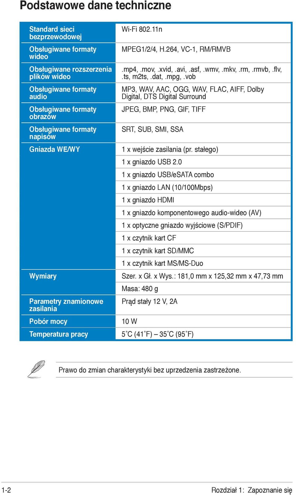 dat,.mpg,.vob MP3, WAV, AAC, OGG, WAV, FLAC, AIFF, Dolby Digital, DTS Digital Surround JPEG, BMP, PNG, GIF, TIFF SRT, SUB, SMI, SSA 1 x wejście zasilania (pr. stałego) 1 x gniazdo USB 2.