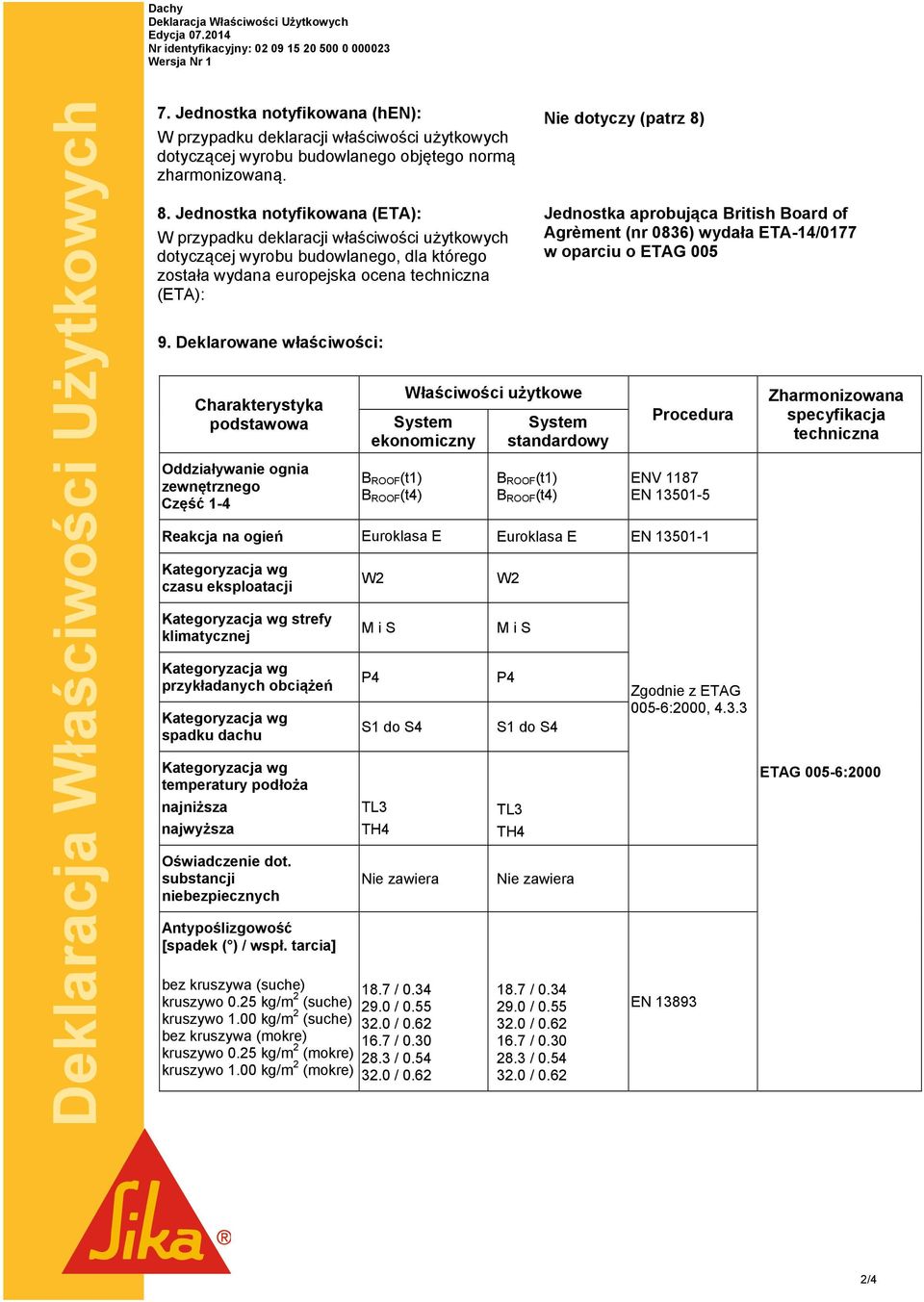 Jednostka notyfikowana (ETA): W przypadku deklaracji właściwości użytkowych dotyczącej wyrobu budowlanego, dla którego została wydana europejska ocena techniczna (ETA): 9.