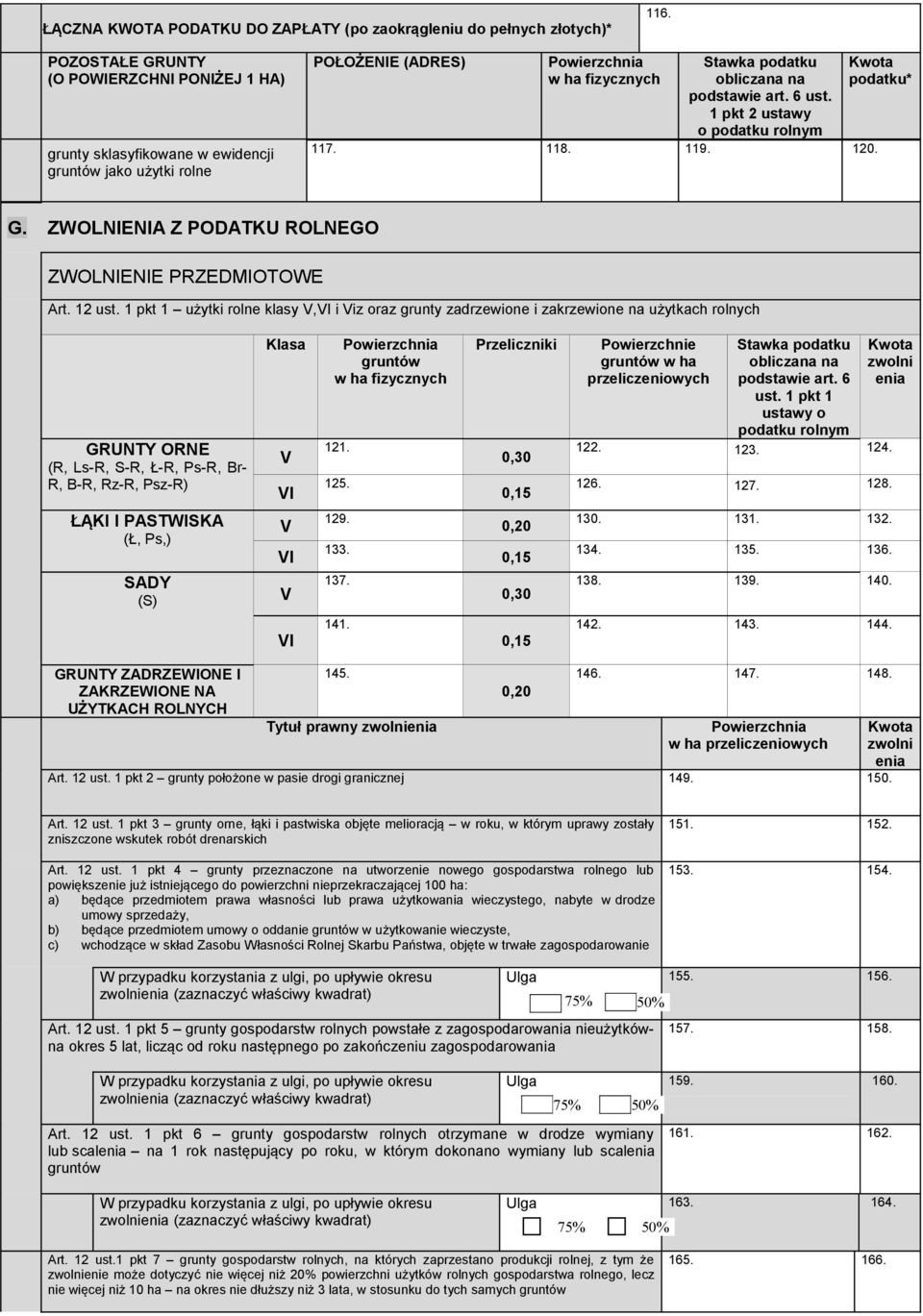 1 pkt 2 ustawy o podatku rolnym 117. 118. 119. 120. podatku* G. ZWOLNIENIA Z PODATKU ROLNEGO ZWOLNIENIE PRZEDMIOTOWE Art. 12 ust.
