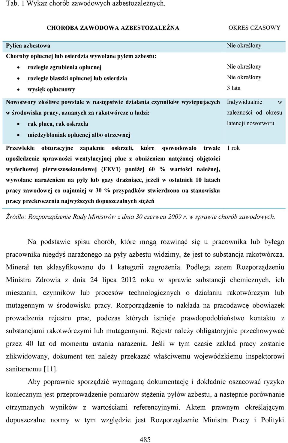 złośliwe powstałe w następstwie działania czynników występujących w środowisku pracy, uznanych za rakotwórcze u ludzi: rak płuca, rak oskrzela międzybłoniak opłucnej albo otrzewnej Przewlekłe