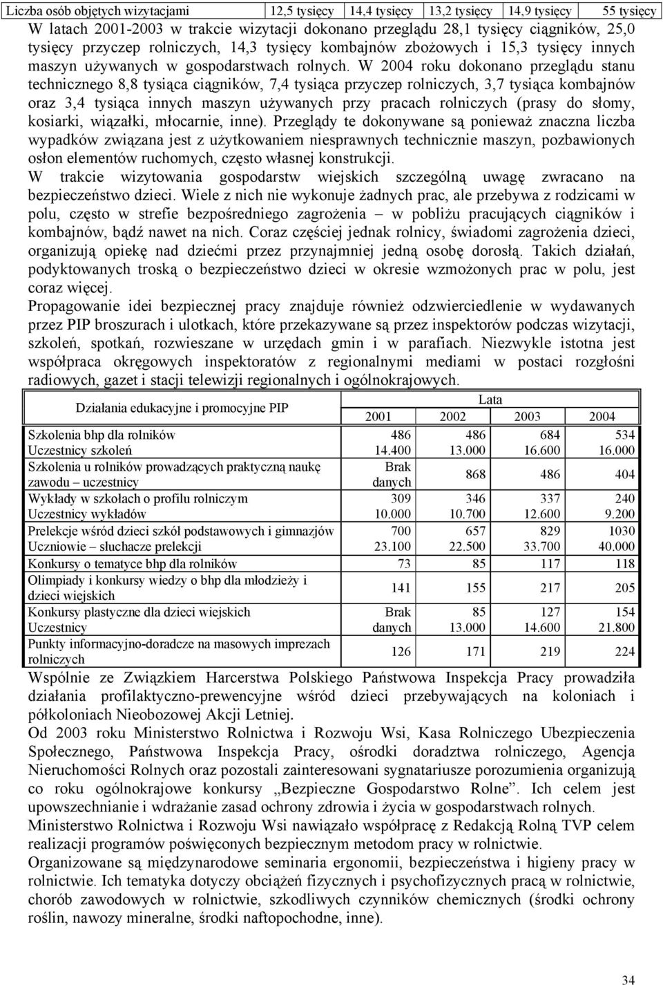 W 2004 roku dokonano przeglądu stanu technicznego 8,8 tysiąca ciągników, 7,4 tysiąca przyczep rolniczych, 3,7 tysiąca kombajnów oraz 3,4 tysiąca innych maszyn używanych przy pracach rolniczych (prasy