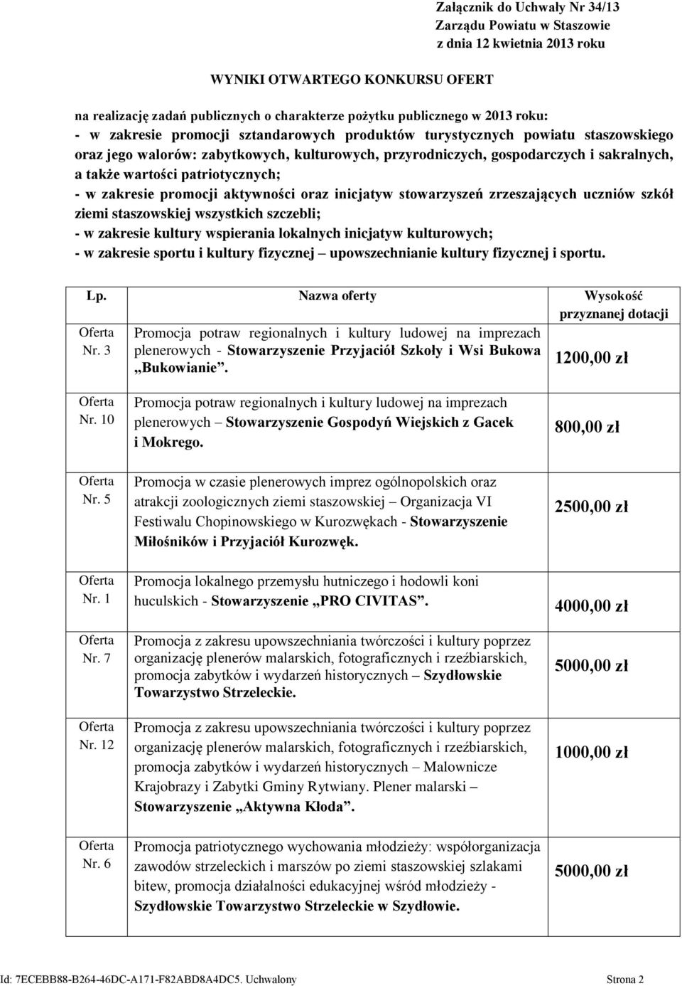 patriotycznych; - w zakresie promocji aktywności oraz inicjatyw stowarzyszeń zrzeszających uczniów szkół ziemi staszowskiej wszystkich szczebli; - w zakresie kultury wspierania lokalnych inicjatyw