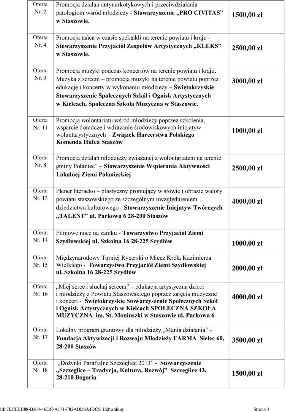 8 Promocja muzyki podczas koncertów na terenie powiatu i kraju.