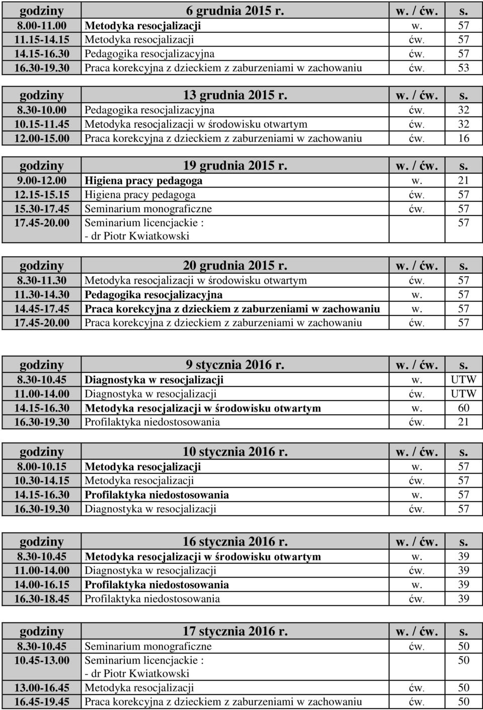 45 Metodyka resocjalizacji w środowisku otwartym ćw. 32 12.00-15.00 Praca korekcyjna z dzieckiem z zaburzeniami w zachowaniu ćw. 16 godziny 19 grudnia 2015 r. w. / ćw. s. 9.00-12.