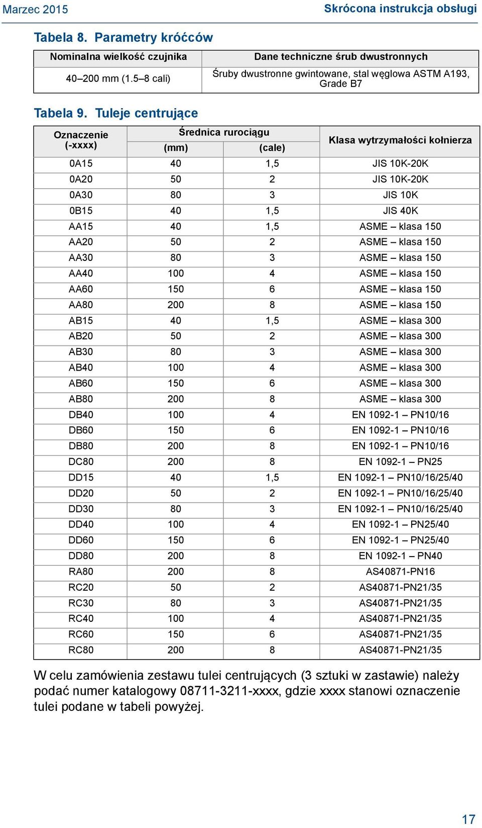 40 1,5 JIS 10K-20K 0A20 50 2 JIS 10K-20K 0A30 80 3 JIS 10K 0B15 40 1,5 JIS 40K AA15 40 1,5 ASME klasa 150 AA20 50 2 ASME klasa 150 AA30 80 3 ASME klasa 150 AA40 100 4 ASME klasa 150 AA60 150 6 ASME