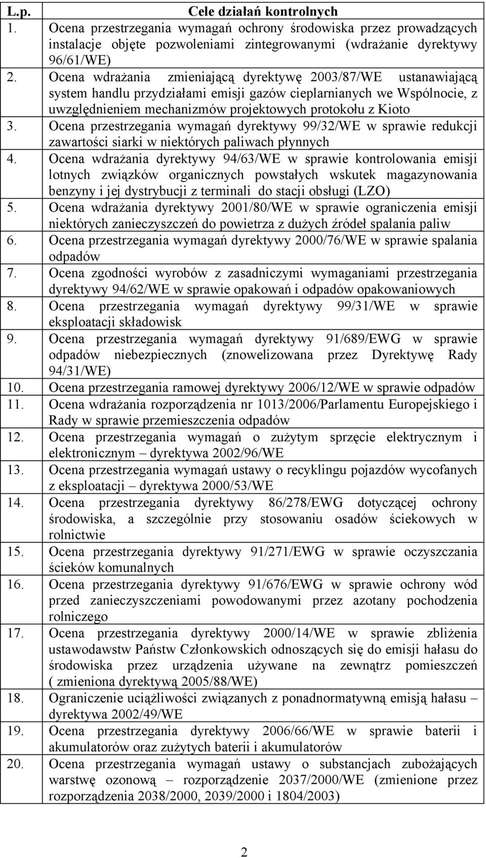 Ocena przestrzegania wymagań dyrektywy 99/32/WE w sprawie redukcji zawartości siarki w niektórych paliwach płynnych 4.