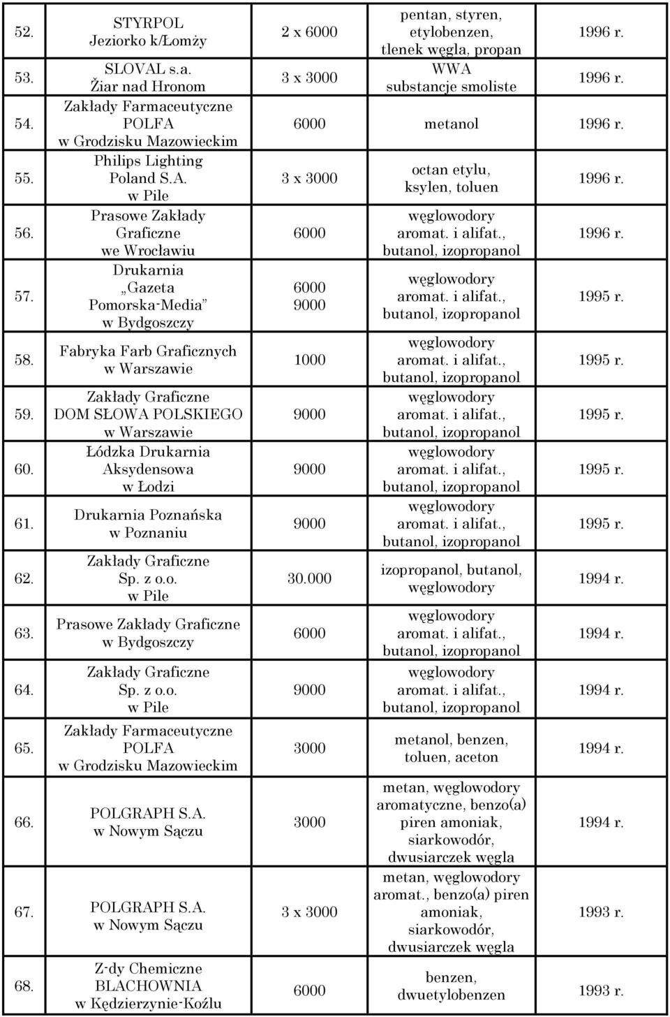 Łódzka Drukarnia Aksydensowa w Łodzi Drukarnia Poznańska w Poznaniu Prasowe w Bydgoszczy Zakłady Farmaceutyczne POLFA w Grodzisku Mazowieckim POLGRAPH S.A. 67. POLGRAPH S.A. 68.