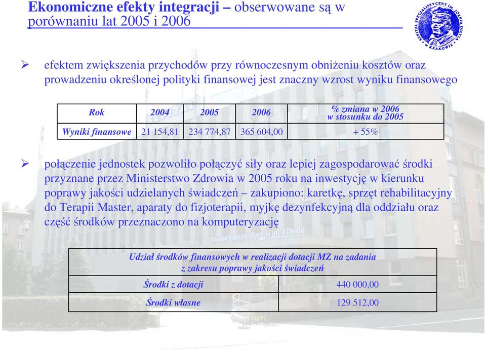 zagospodarowaćśrodki przyznane przez Ministerstwo Zdrowia w 2005 roku na inwestycję w kierunku poprawy jakości udzielanych świadczeń zakupiono: karetkę, sprzęt rehabilitacyjny do Terapii Master,