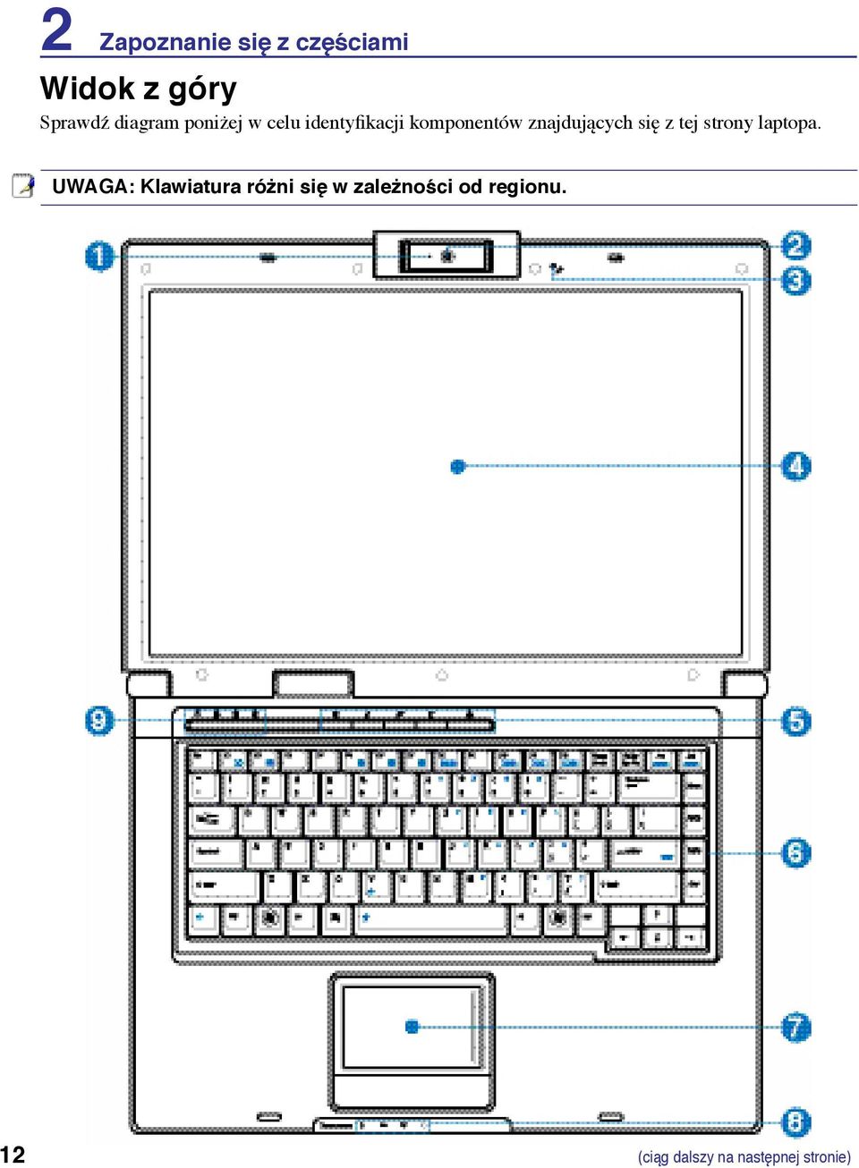 znajdujących się z tej strony laptopa.