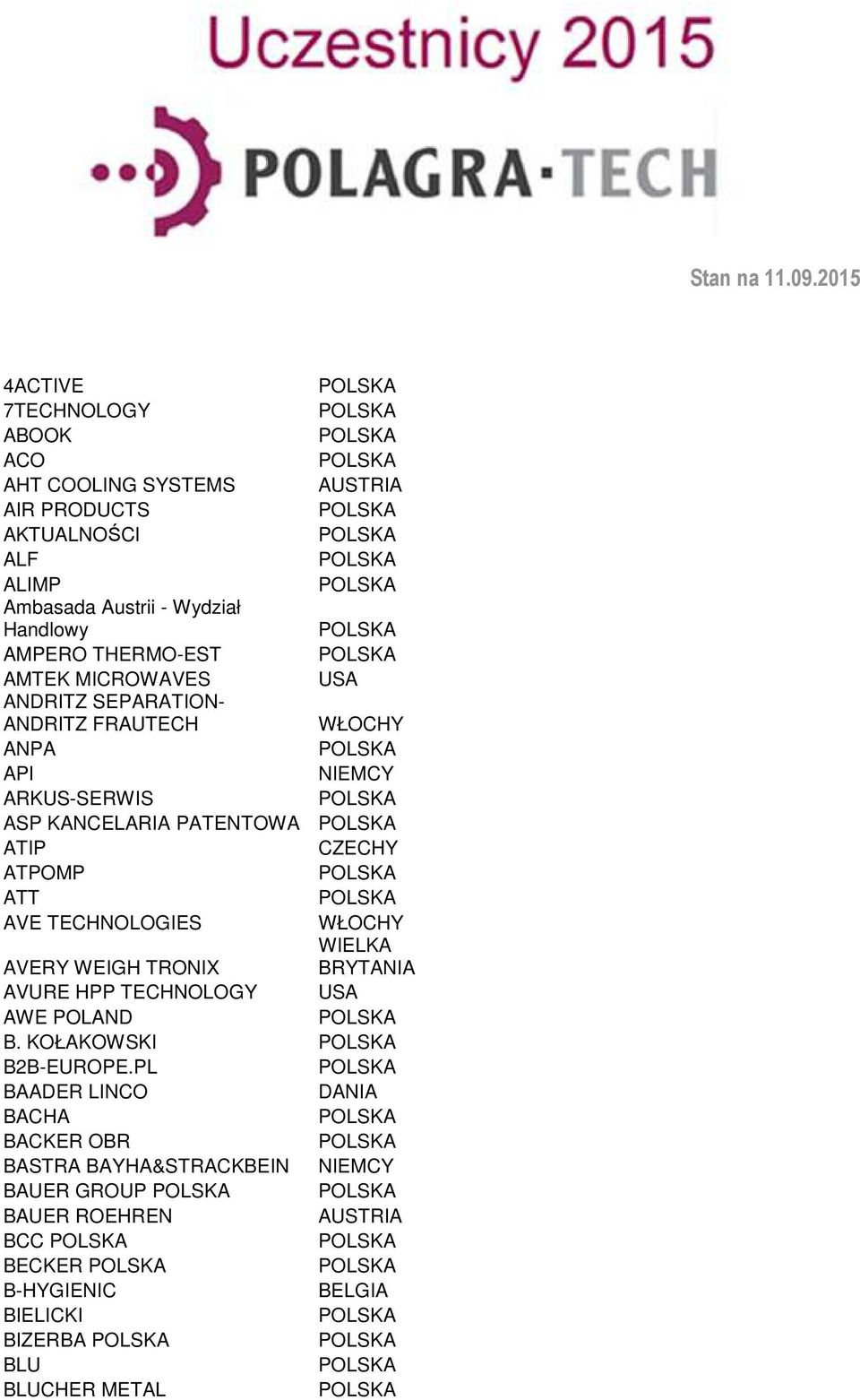 ATPOMP ATT AVE TECHNOLOGIES WŁOCHY WIELKA AVERY WEIGH TRONIX BRYTANIA AVURE HPP TECHNOLOGY USA AWE POLAND B. KOŁAKOWSKI B2B-EUROPE.