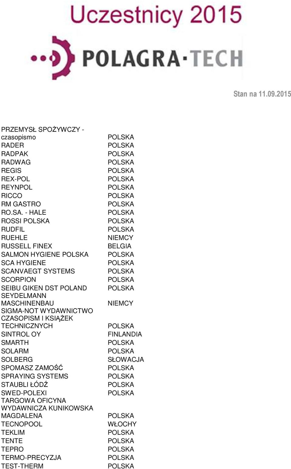 MASCHINENBAU SIGMA-NOT WYDAWNICTWO CZASOPISM I KSIĄŻEK TECHNICZNYCH SINTROL OY SMARTH SOLARM SOLBERG SPOMASZ ZAMOŚĆ SPRAYING