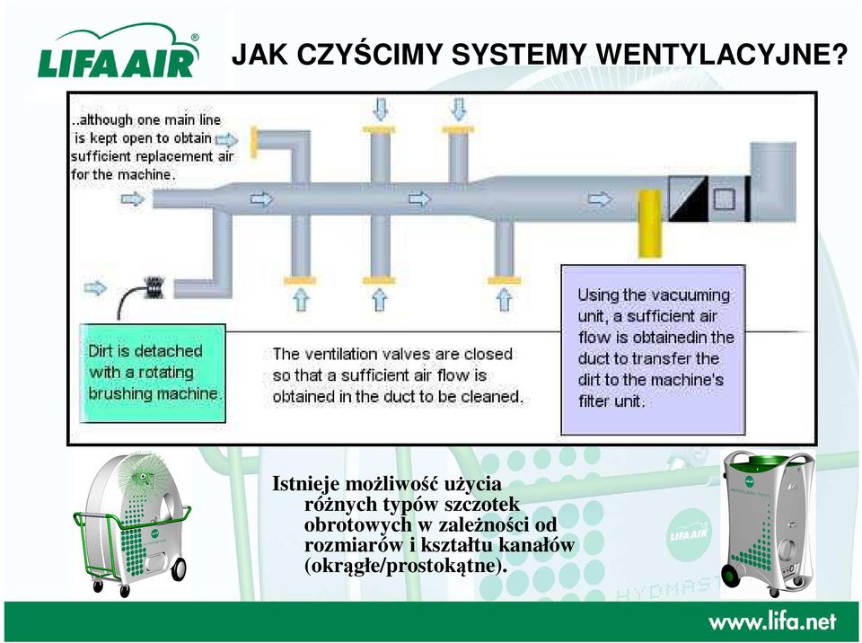 szczotek obrotowych w zależności od