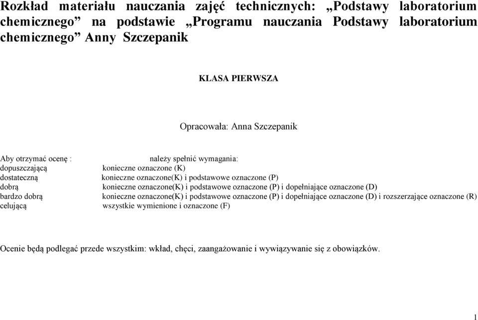 oznaczone(k) i podstawowe oznaczone (P) konieczne oznaczone(k) i podstawowe oznaczone (P) i dopełniające oznaczone (D) konieczne oznaczone(k) i podstawowe oznaczone (P) i