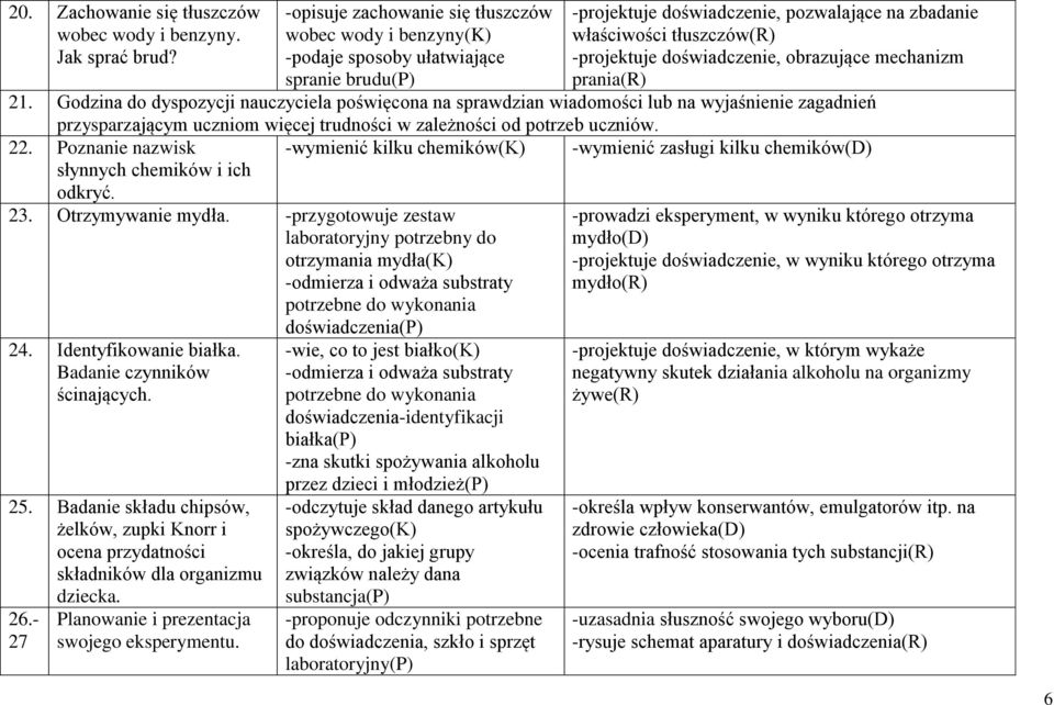 doświadczenie, obrazujące mechanizm prania(r) 21.