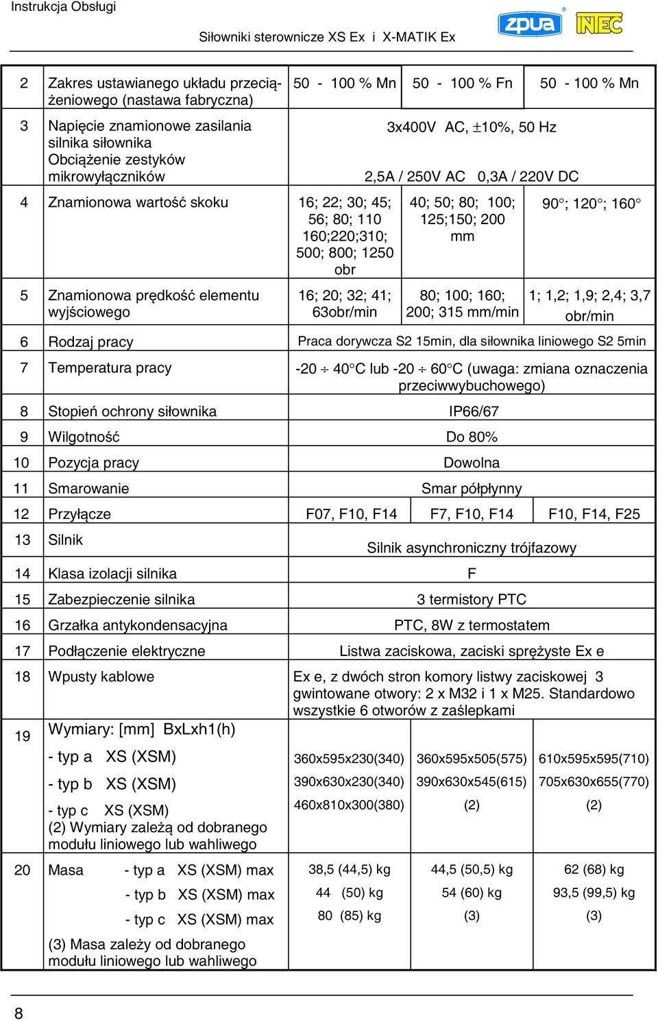 80; 100; 125;150; 200 mm 80; 100; 160; 200; 315 mm/min 90 ; 120 ; 160 1; 1,2; 1,9; 2,4; 3,7 obr/min 6 Rodzaj pracy Praca dorywcza S2 15min, dla siłownika liniowego S2 5min 7 Temperatura pracy -20 40