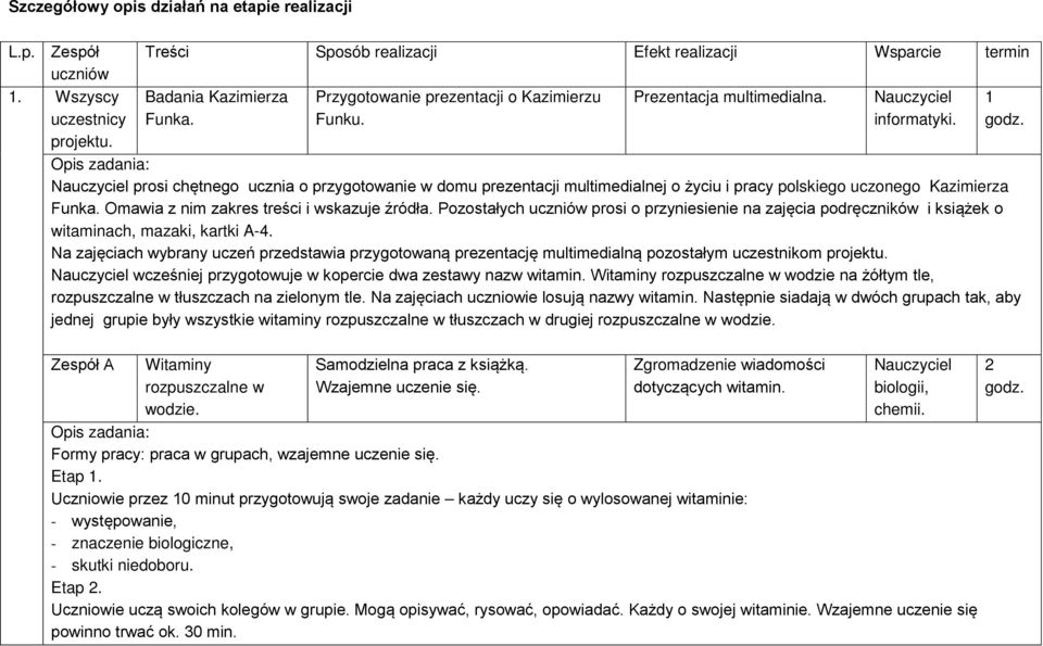 prosi chętnego ucznia o przygotowanie w domu prezentacji multimedialnej o życiu i pracy polskiego uczonego Kazimierza Funka. Omawia z nim zakres treści i wskazuje źródła.