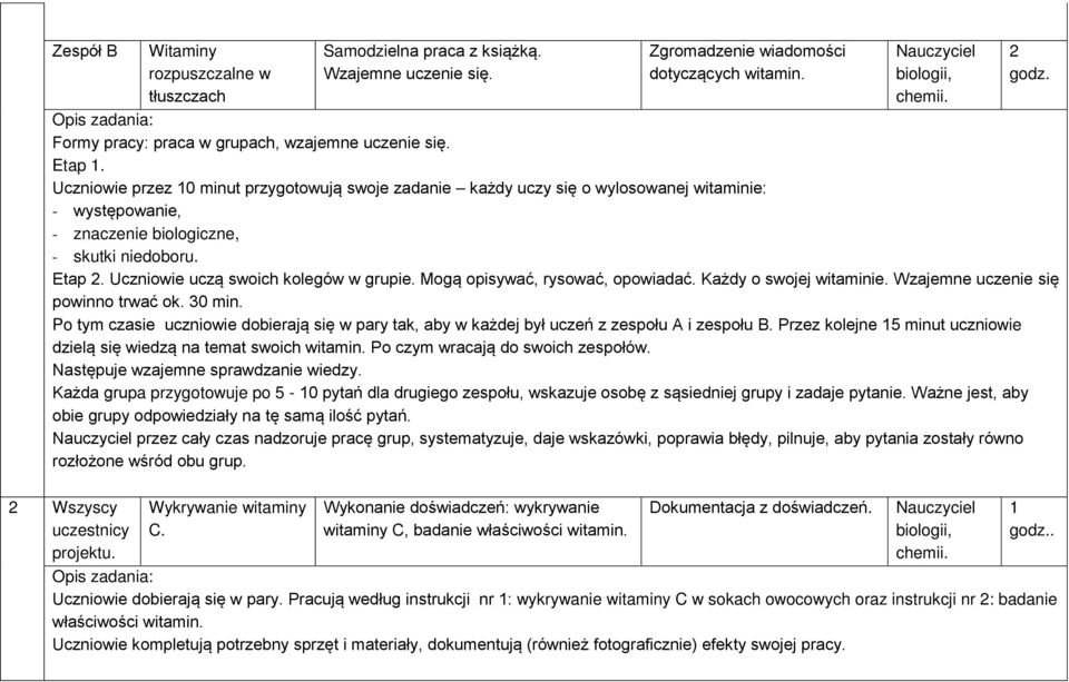 Uczniowie przez 10 minut przygotowują swoje zadanie każdy uczy się o wylosowanej witaminie: - występowanie, - znaczenie biologiczne, - skutki niedoboru. Etap 2. Uczniowie uczą swoich kolegów w grupie.